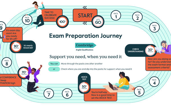 Mastering Mock Tests: A Step-by-Step Guide for Exam Success